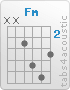 Chord Fm (x,x,3,5,6,4)